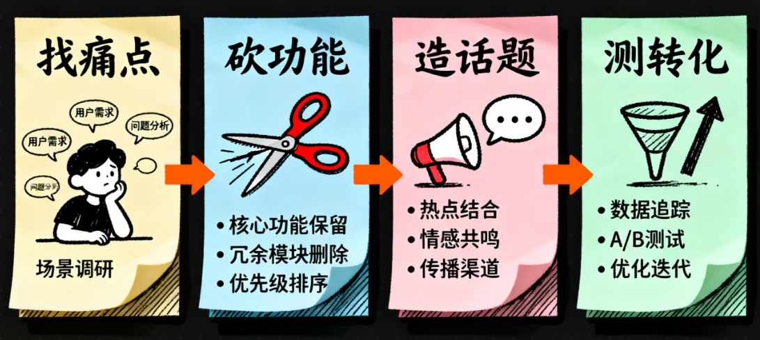 Tribep 博客文章 - content 20251103 080000 508