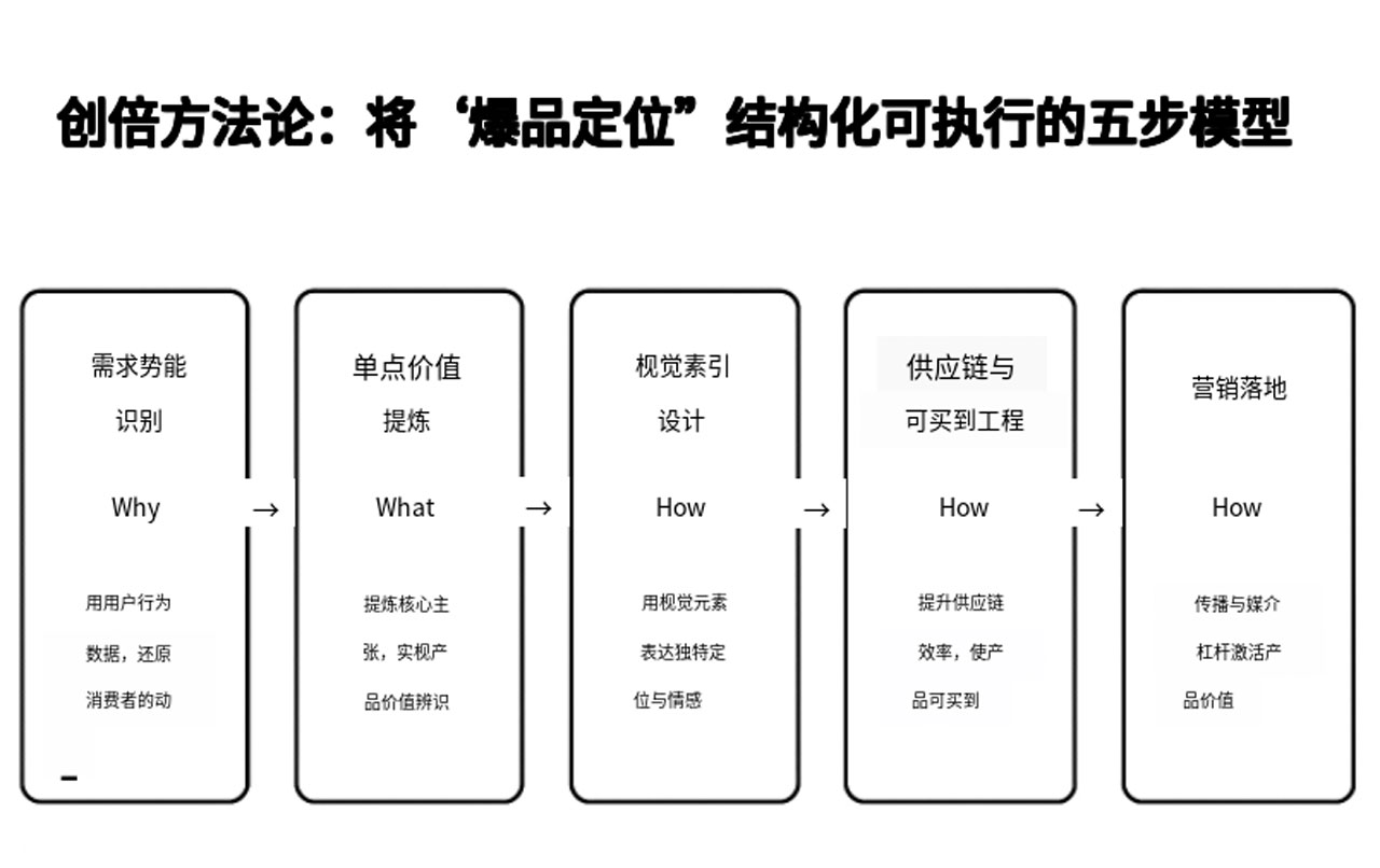 Tribep 博客文章 - content 20251114 014702 065