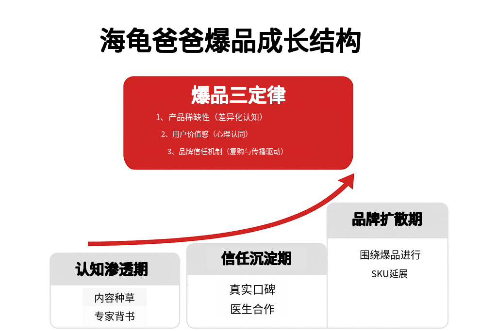 Tribep 博客文章 - content 20251114 235122 928