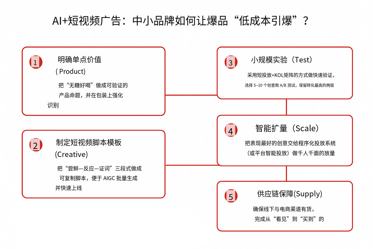 Tribep 博客文章 - content 20251126 134458 656